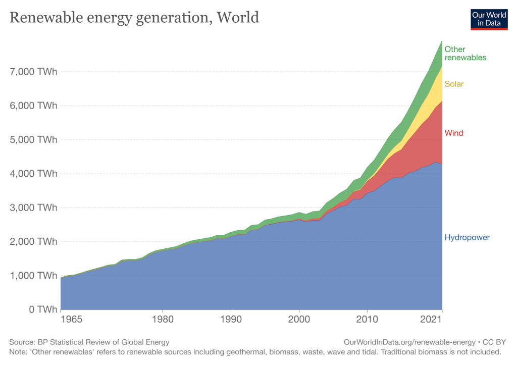 Illustration of modern renewable energy consumption