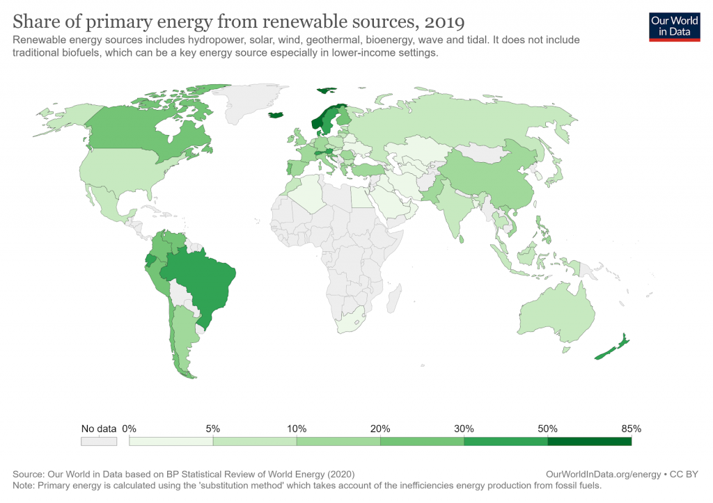 Illustration of global renewable energy shares