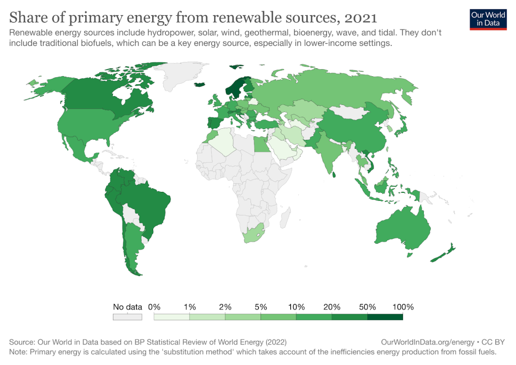 Illustration of share of primary energy from renewable sources